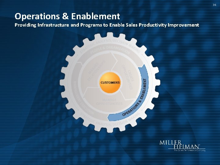 36 Operations & Enablement Providing Infrastructure and Programs to Enable Sales Productivity Improvement 