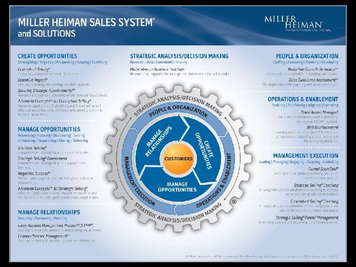 38 www. millerheiman. com 