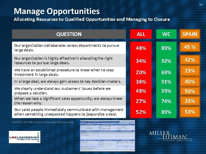 50 Manage Opportunities Allocating Resources to Qualified Opportunities and Managing to Closure ALL WC