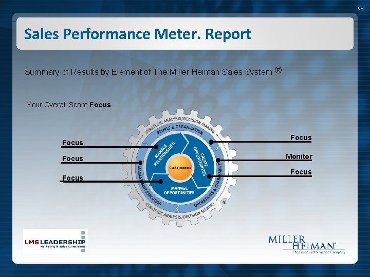 64 Sales Performance Meter. Report Summary of Results by Element of The Miller Heiman