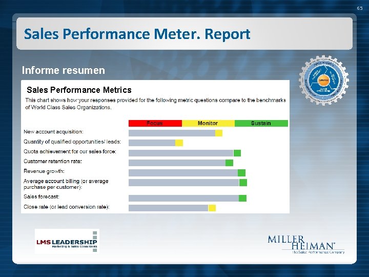 65 Sales Performance Meter. Report Informe resumen Sales Performance Metrics 