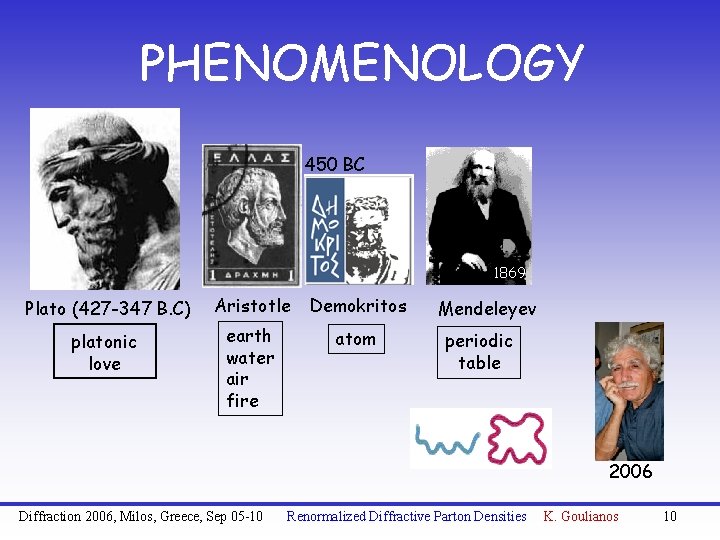 PHENOMENOLOGY 450 BC 1869 Plato (427 -347 B. C) Aristotle Demokritos platonic love earth