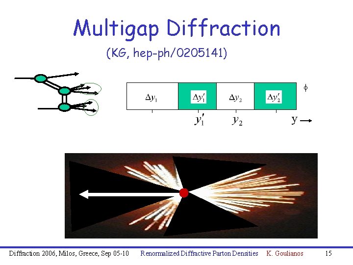 Multigap Diffraction (KG, hep-ph/0205141) f y Diffraction 2006, Milos, Greece, Sep 05 -10 Renormalized