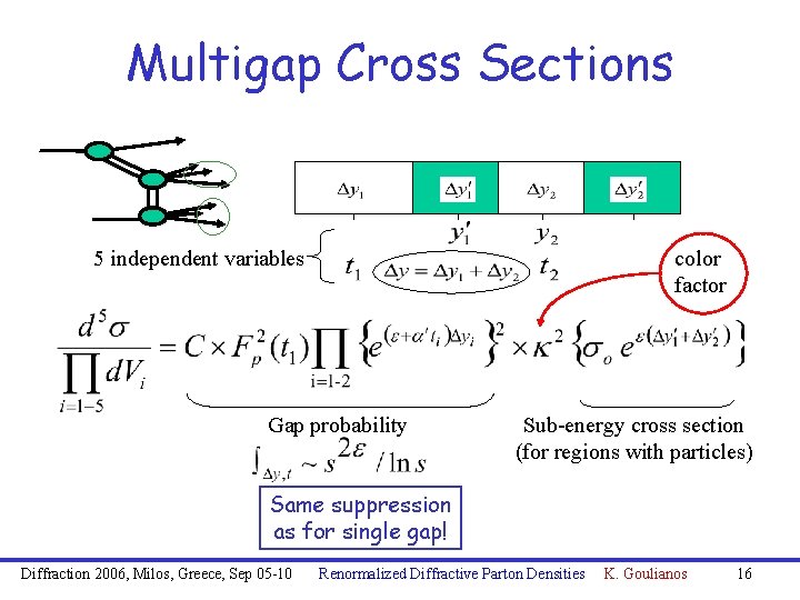 Multigap Cross Sections color factor 5 independent variables Gap probability Sub-energy cross section (for