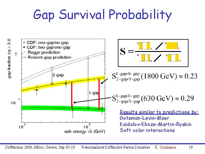 Gap Survival Probability S= Results similar to predictions by: Gotsman-Levin-Maor Kaidalov-Khoze-Martin-Ryskin Soft color interactions