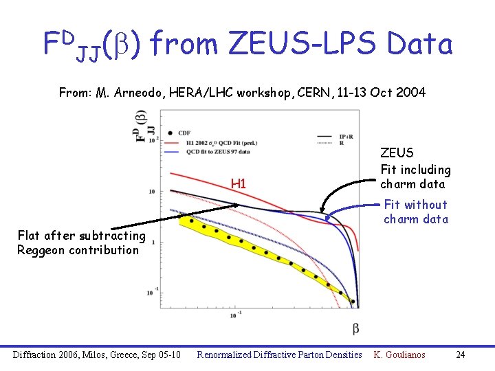 FDJJ(b) from ZEUS-LPS Data From: M. Arneodo, HERA/LHC workshop, CERN, 11 -13 Oct 2004