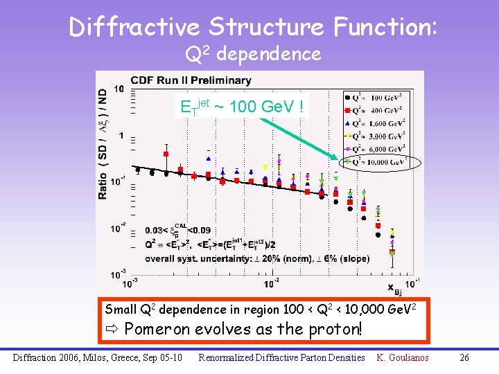 Diffractive Structure Function: Q 2 dependence ETjet ~ 100 Ge. V ! Small Q