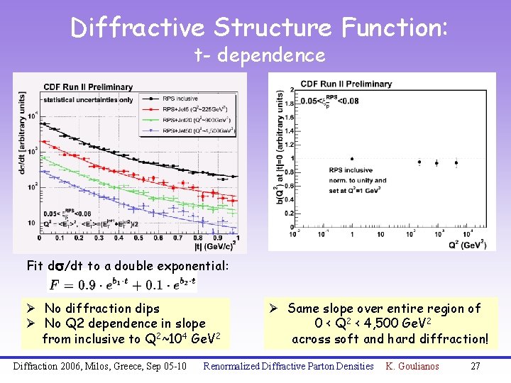 Diffractive Structure Function: t- dependence Fit ds/dt to a double exponential: Ø No diffraction