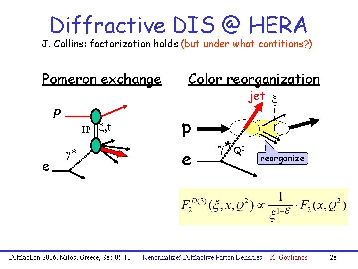 Diffractive DIS @ HERA J. Collins: factorization holds (but under what contitions? ) Pomeron