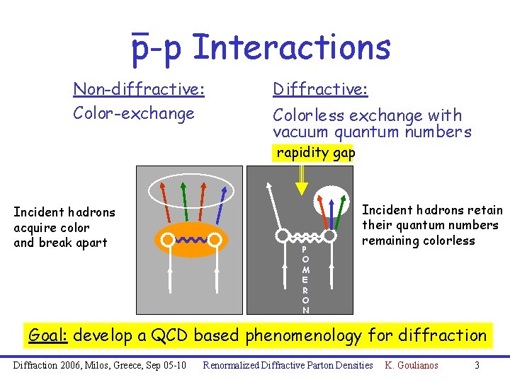 p-p Interactions Non-diffractive: Color-exchange Diffractive: Colorless exchange with vacuum quantum numbers rapidity gap Incident