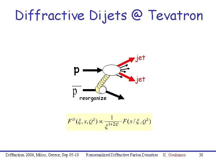 Diffractive Dijets @ Tevatron jet p jet reorganize Diffraction 2006, Milos, Greece, Sep 05