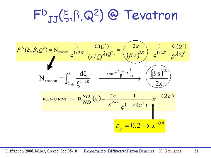 FDJJ(x, b, Q 2) @ Tevatron Diffraction 2006, Milos, Greece, Sep 05 -10 Renormalized