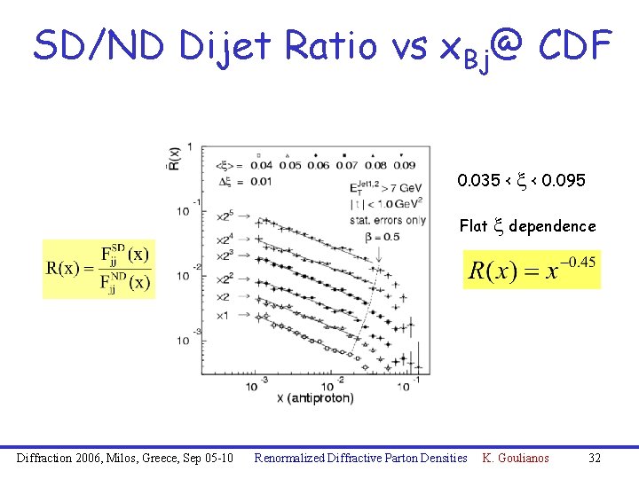 SD/ND Dijet Ratio vs x. Bj@ CDF 0. 035 < Flat Diffraction 2006, Milos,