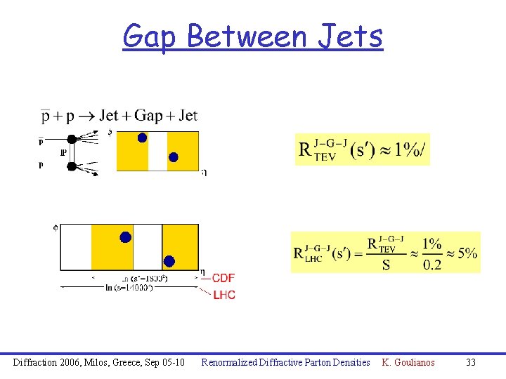 Gap Between Jets Diffraction 2006, Milos, Greece, Sep 05 -10 Renormalized Diffractive Parton Densities