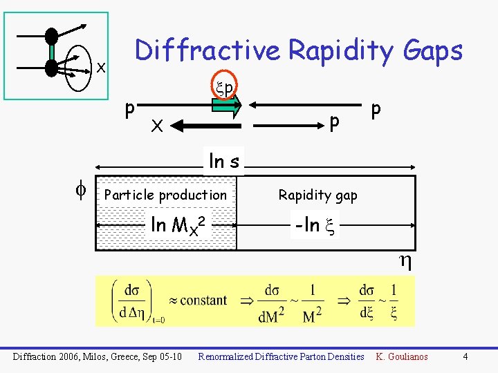 X Diffractive Rapidity Gaps p xp p X p ln s f Particle production