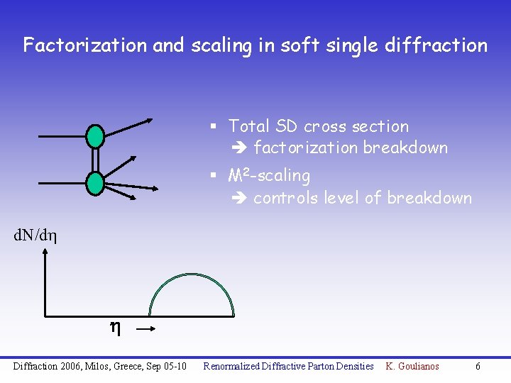 Factorization and scaling in soft single diffraction § Total SD cross section factorization breakdown