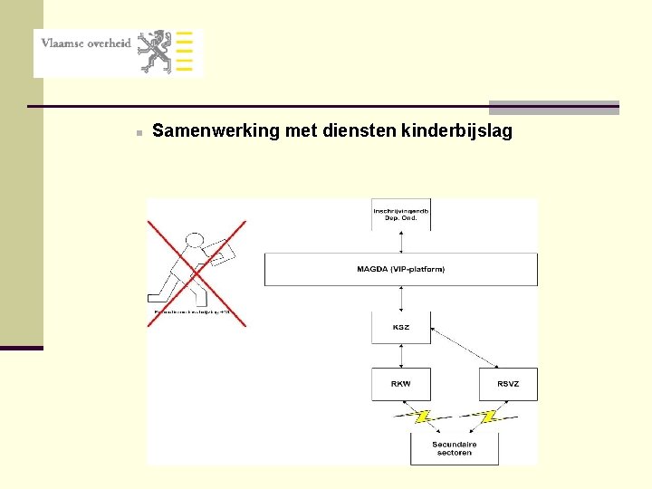 n Samenwerking met diensten kinderbijslag 