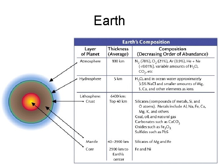 Earth Earth