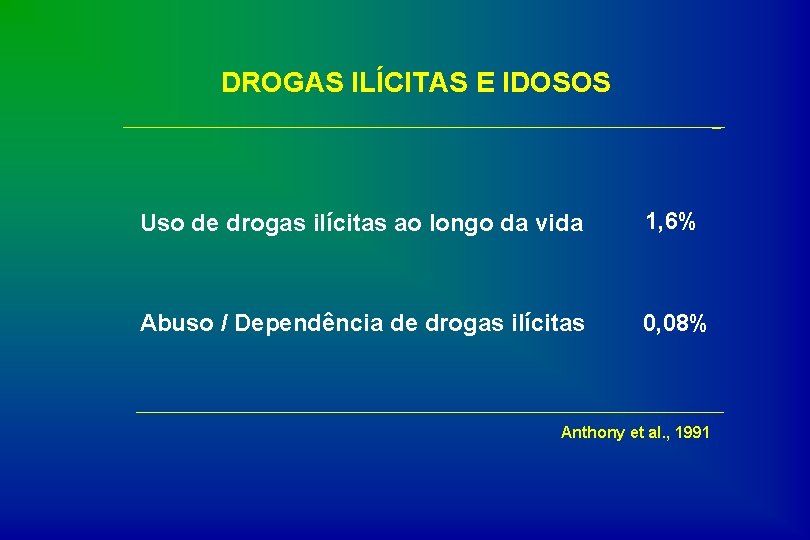 DROGAS ILÍCITAS E IDOSOS Uso de drogas ilícitas ao longo da vida 1, 6%
