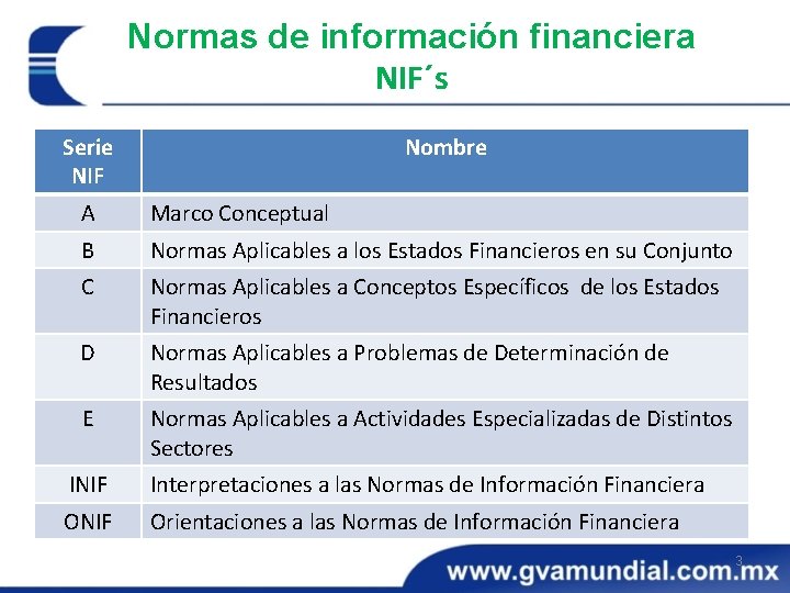 Normas de información financiera NIF´s Serie NIF Nombre A Marco Conceptual B Normas Aplicables