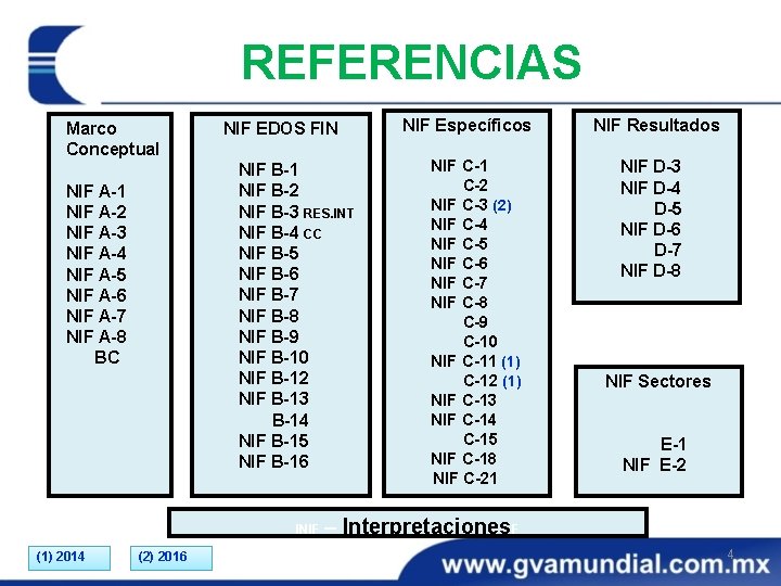 REFERENCIAS Marco Conceptual NIF EDOS FIN NIF B-1 NIF B-2 NIF B-3 RES. INT