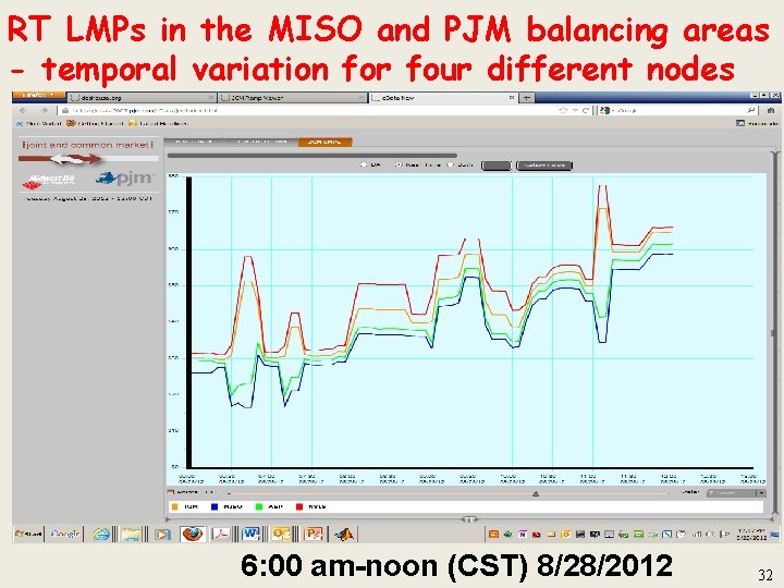 RT LMPs in the MISO and PJM balancing areas - temporal variation for four