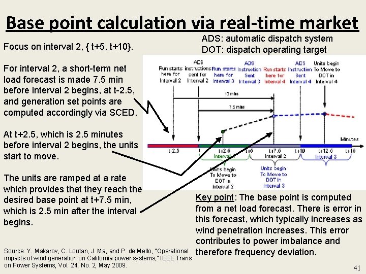 Base point calculation via real-time market Focus on interval 2, { t+5, t+10}. ADS: