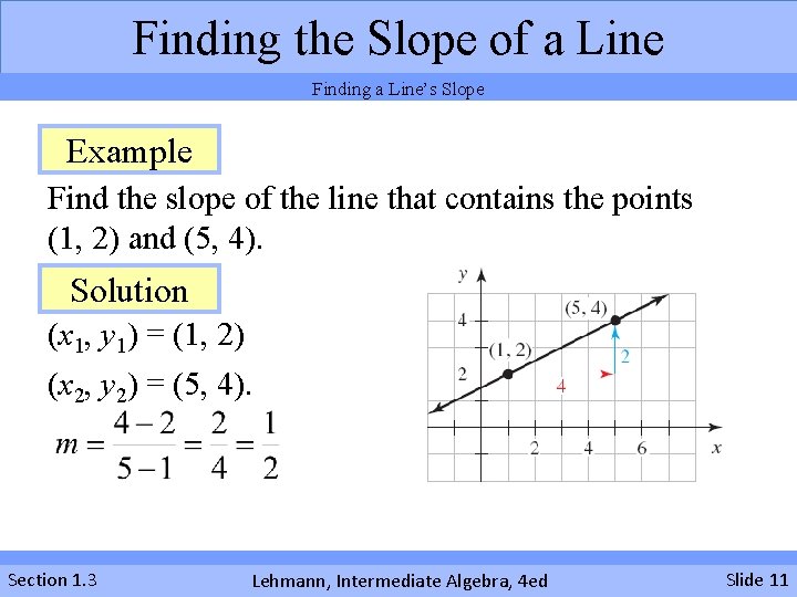 Finding the Slope of a Line Finding a Line’s Slope Example Find the slope