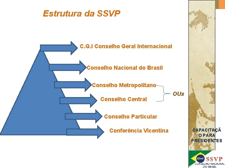 Estrutura da SSVP C. G. I Conselho Geral Internacional Conselho Nacional do Brasil Conselho Estrutura da SSVP C. G. I Conselho Geral Internacional Conselho Nacional do Brasil Conselho