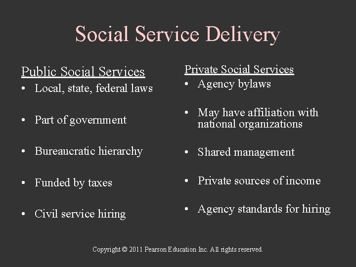 Social Service Delivery • Local, state, federal laws Private Social Services • Agency bylaws