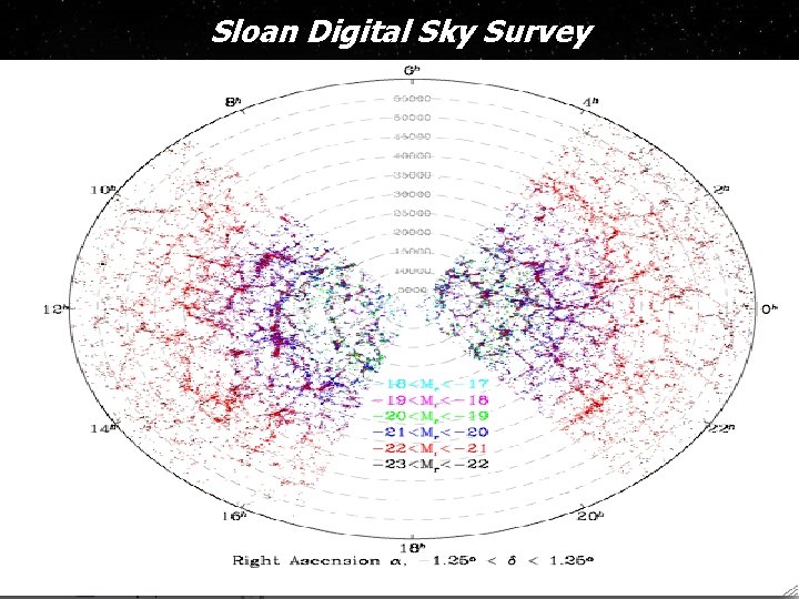 Sloan Digital Sky Survey 20 