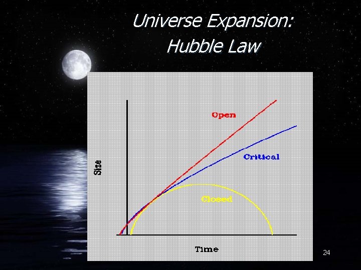 Universe Expansion: Hubble Law 24 