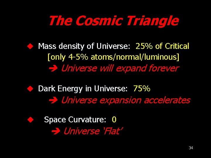 The Cosmic Triangle Mass density of Universe: 25% of Critical [only 4 -5% atoms/normal/luminous]