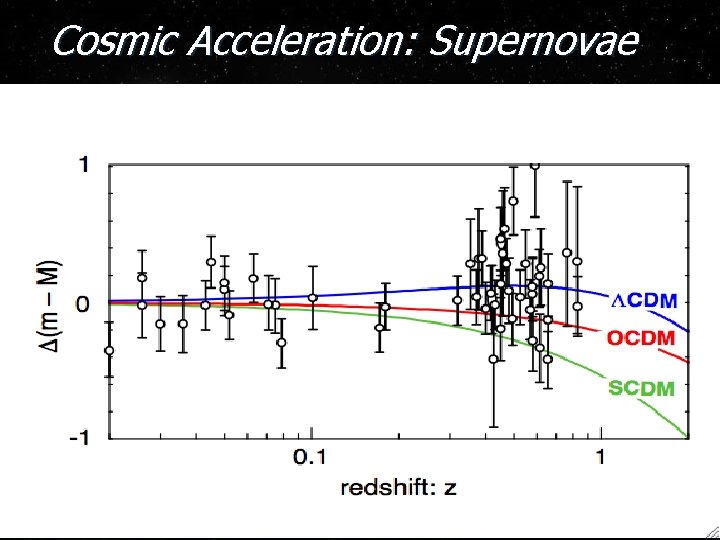 Cosmic Acceleration: Supernovae 41 