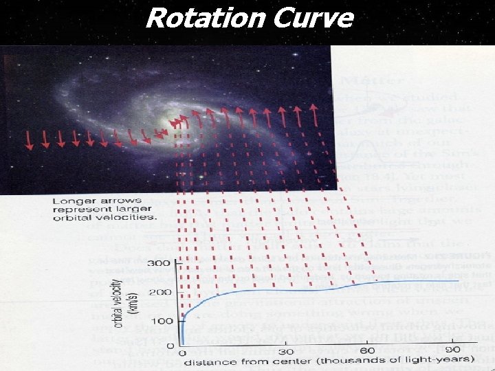 Rotation Curve 6 