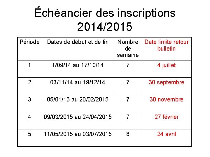 Échéancier des inscriptions 2014/2015 Période Dates de début et de fin Nombre Date limite