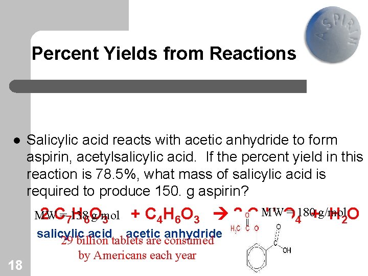 Percent Yields from Reactions l Salicylic acid reacts with acetic anhydride to form aspirin,
