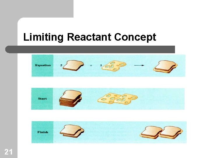 Limiting Reactant Concept 21 