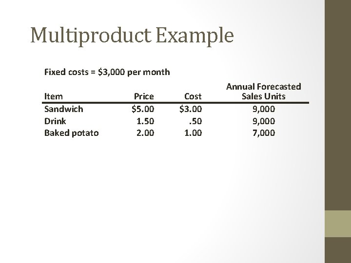 Multiproduct Example Fixed costs = $3, 000 per month Item Sandwich Drink Baked potato