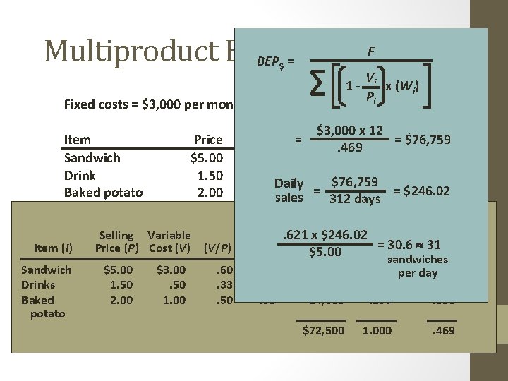 F Multiproduct Example BEP = V ∑ 1 - P $ i Fixed costs