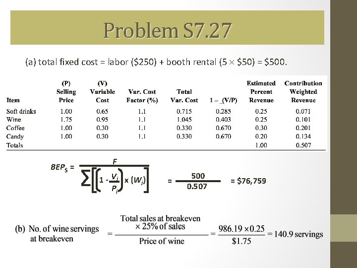 Problem S 7. 27 (a) total fixed cost = labor ($250) + booth rental