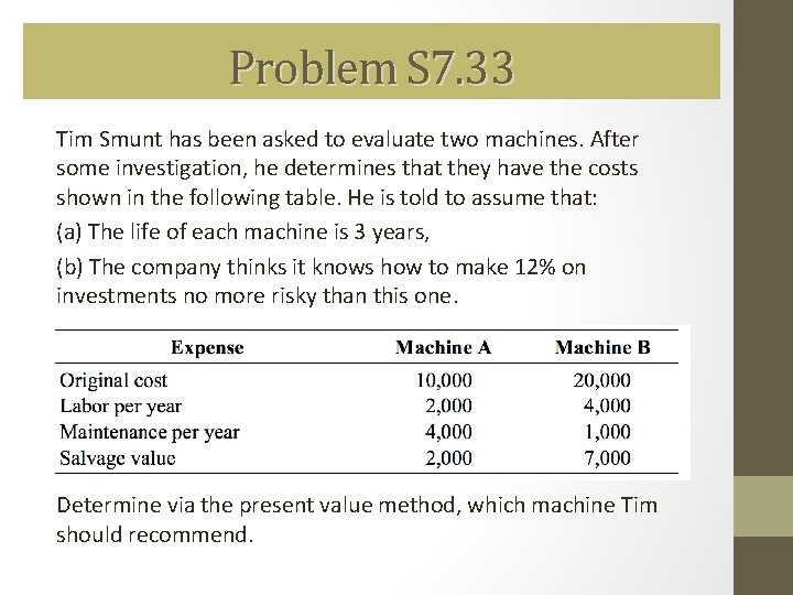 Problem S 7. 33 Tim Smunt has been asked to evaluate two machines. After
