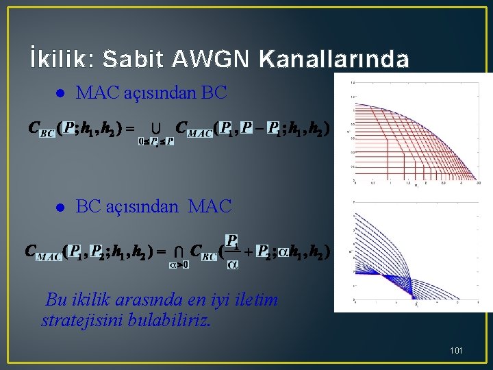 İkilik: Sabit AWGN Kanallarında MAC açısından BC BC açısından MAC Bu ikilik arasında en