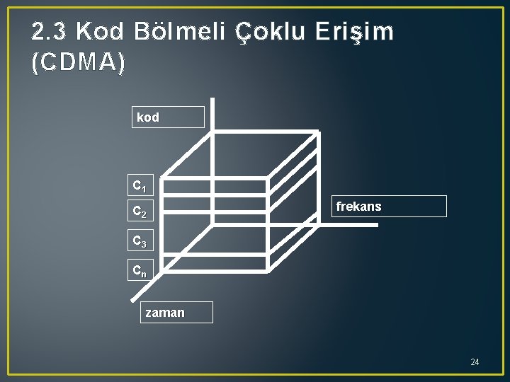 2. 3 Kod Bölmeli Çoklu Erişim (CDMA) kod C 1 C 2 frekans C