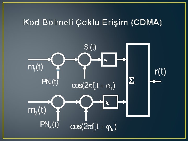 Kod Bölmeli Çoklu Erişim (CDMA) 1 k 