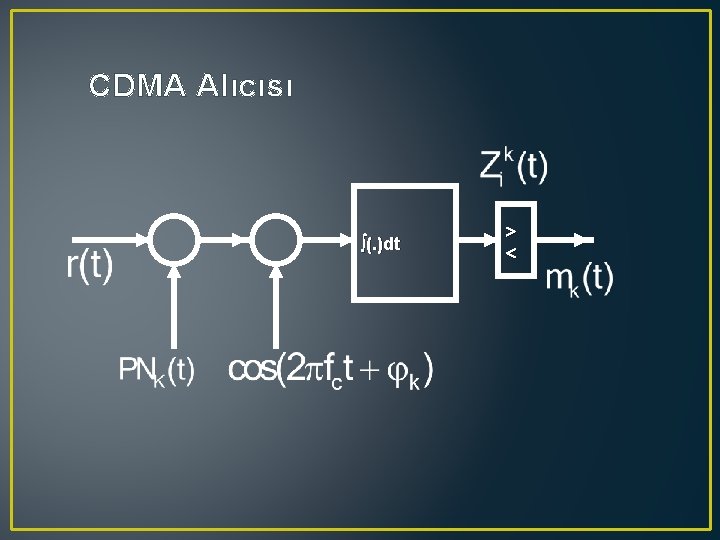 CDMA Alıcısı (. )dt 