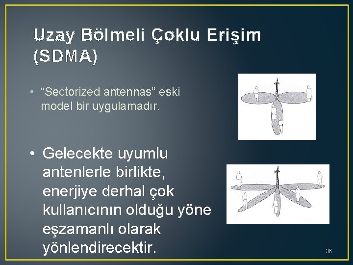Uzay Bölmeli Çoklu Erişim (SDMA) • “Sectorized antennas” eski model bir uygulamadır. • Gelecekte