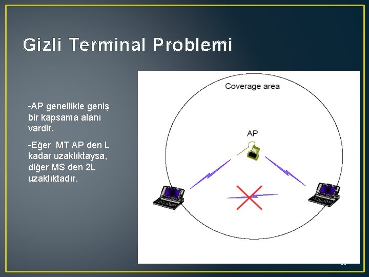 Gizli Terminal Problemi AP genellikle geniş bir kapsama alanı vardir. Eğer MT AP den
