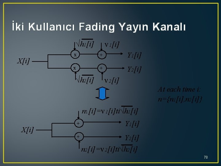 İki Kullanıcı Fading Yayın Kanalı √ h 1[i] X[i] ν 1[i] x + Y