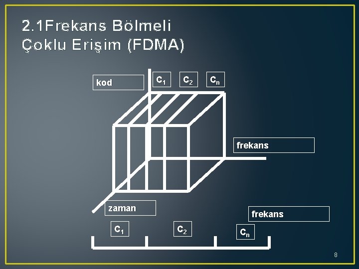 2. 1 Frekans Bölmeli Çoklu Erişim (FDMA) C 1 kod C 2 Cn frekans